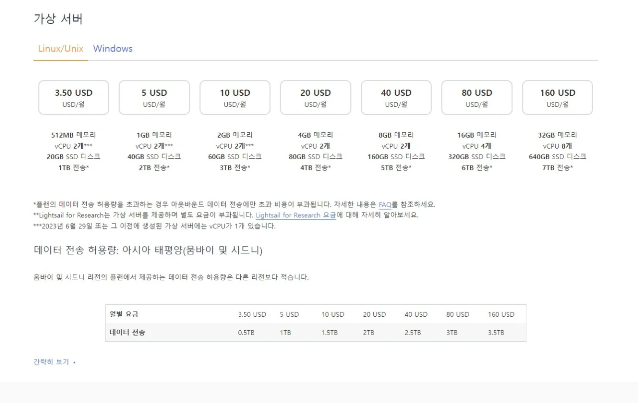 워드프레스 호스팅 아마존라이트세일 가격표